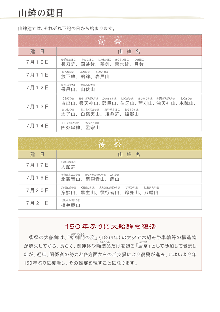 山鉾建ては、前祭の山鉾は7月10日～14日、後祭の山鉾は7月17日～21日に始まり
ます。